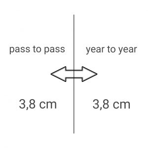 CenterPoint RTX 3,8 cm Korrektursignal Icon