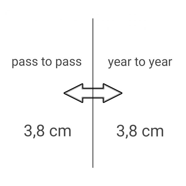 CenterPoint RTX 3,8 cm Korrektursignal Icon