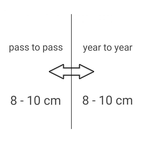 OmniSTAR G2 & OmniSTAR XP 8 - 10 cm Korrektursignal