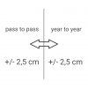 RTK / CenterPoint VRS 2,5 cm Korrektursignal