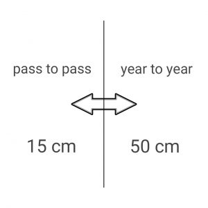 RangePoint RTX 15 cm Korrektursignal