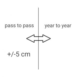 SF 2 - 5 cm Korrektursignal