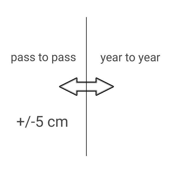 SF 2 - 5 cm Korrektursignal