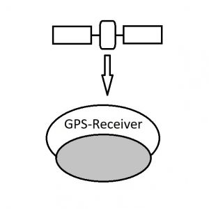 GPS-Empfänger Icon
